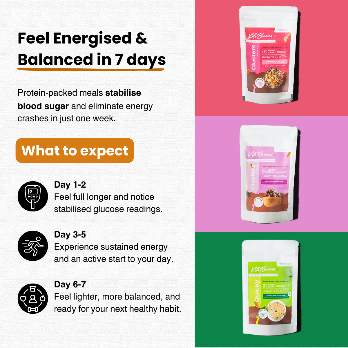 Minimal Spike Breakfast Box