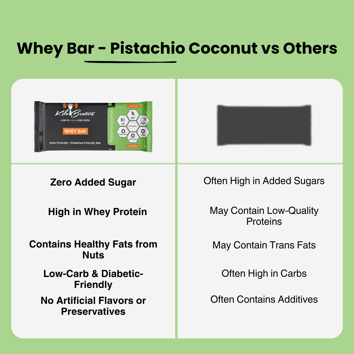 Whey Bar | Pistachio Coconut