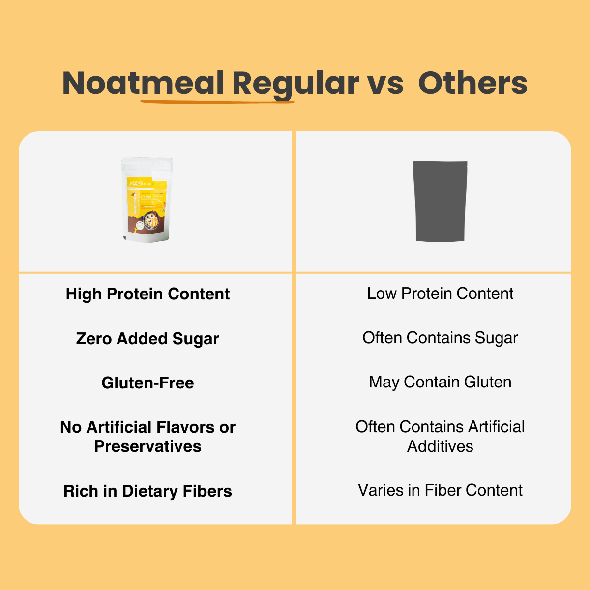 Noatmeal - Low-Carb High-Protein Clean Breakfast