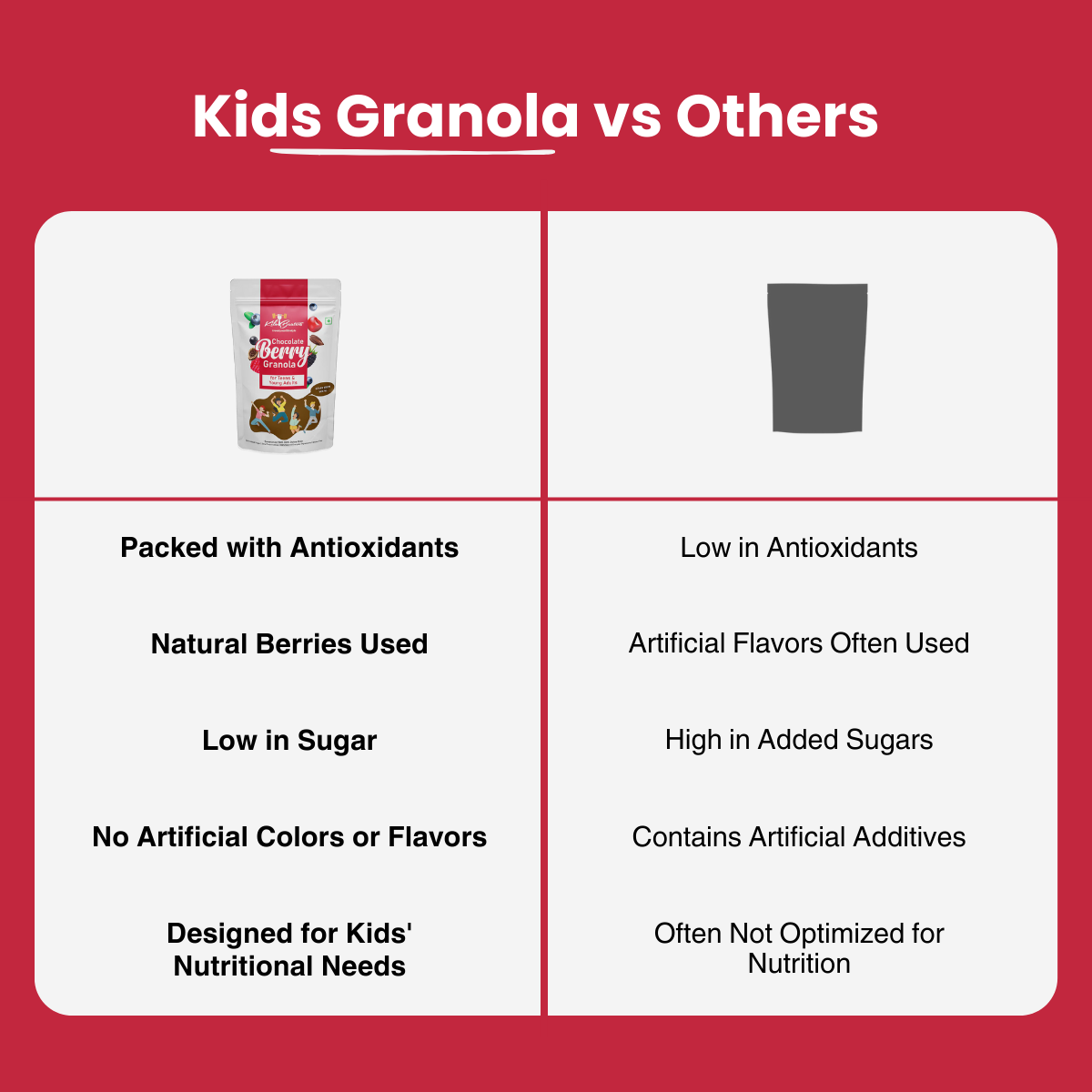 Kids Granola | Chocolate Berry | Healthy Protein-Packed Snack
