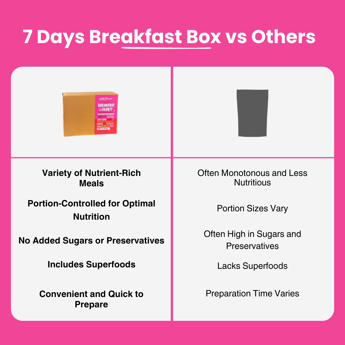 7 Days Breakfast Box