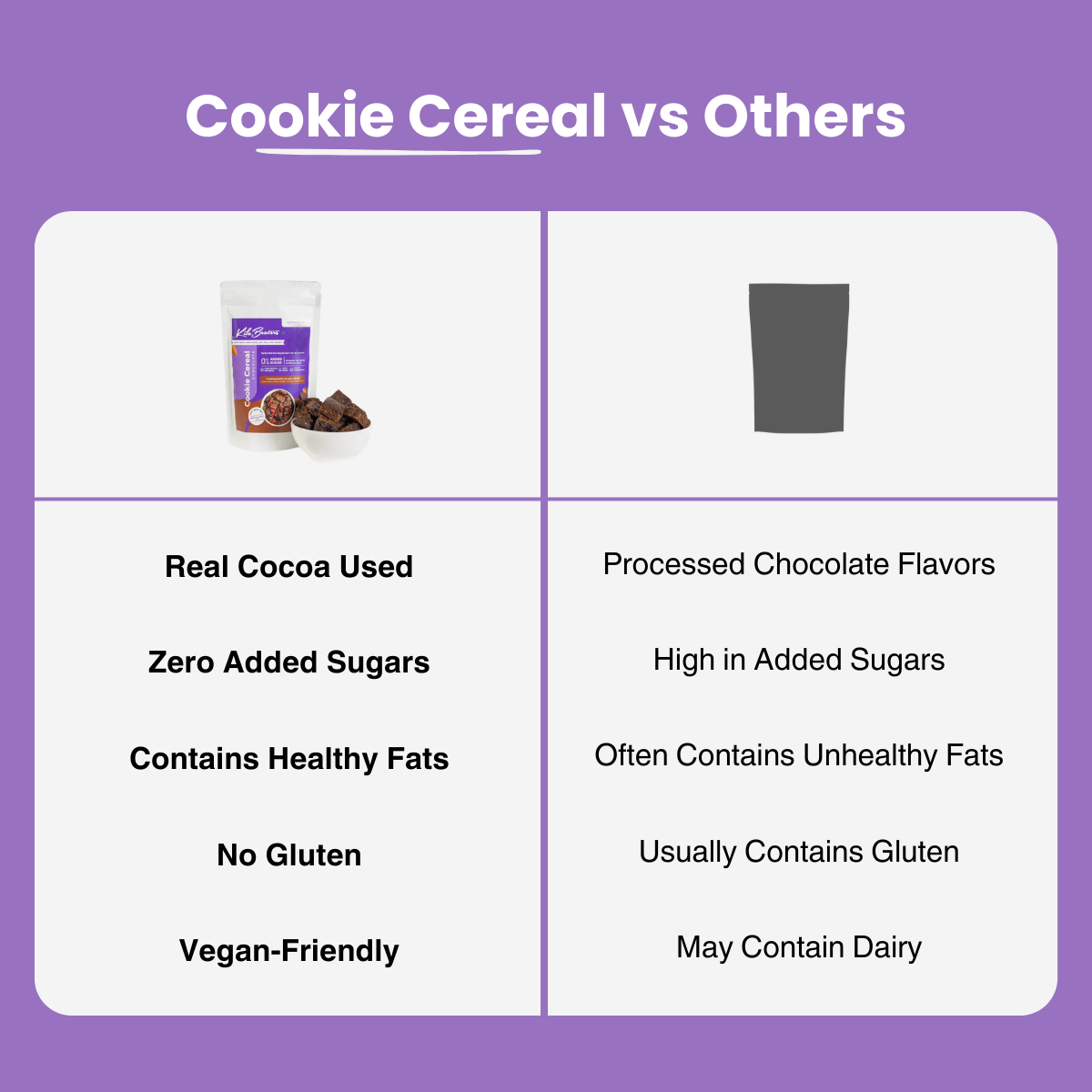 Chocolate Cookie Cereal - High-Protein Breakfast Alternative