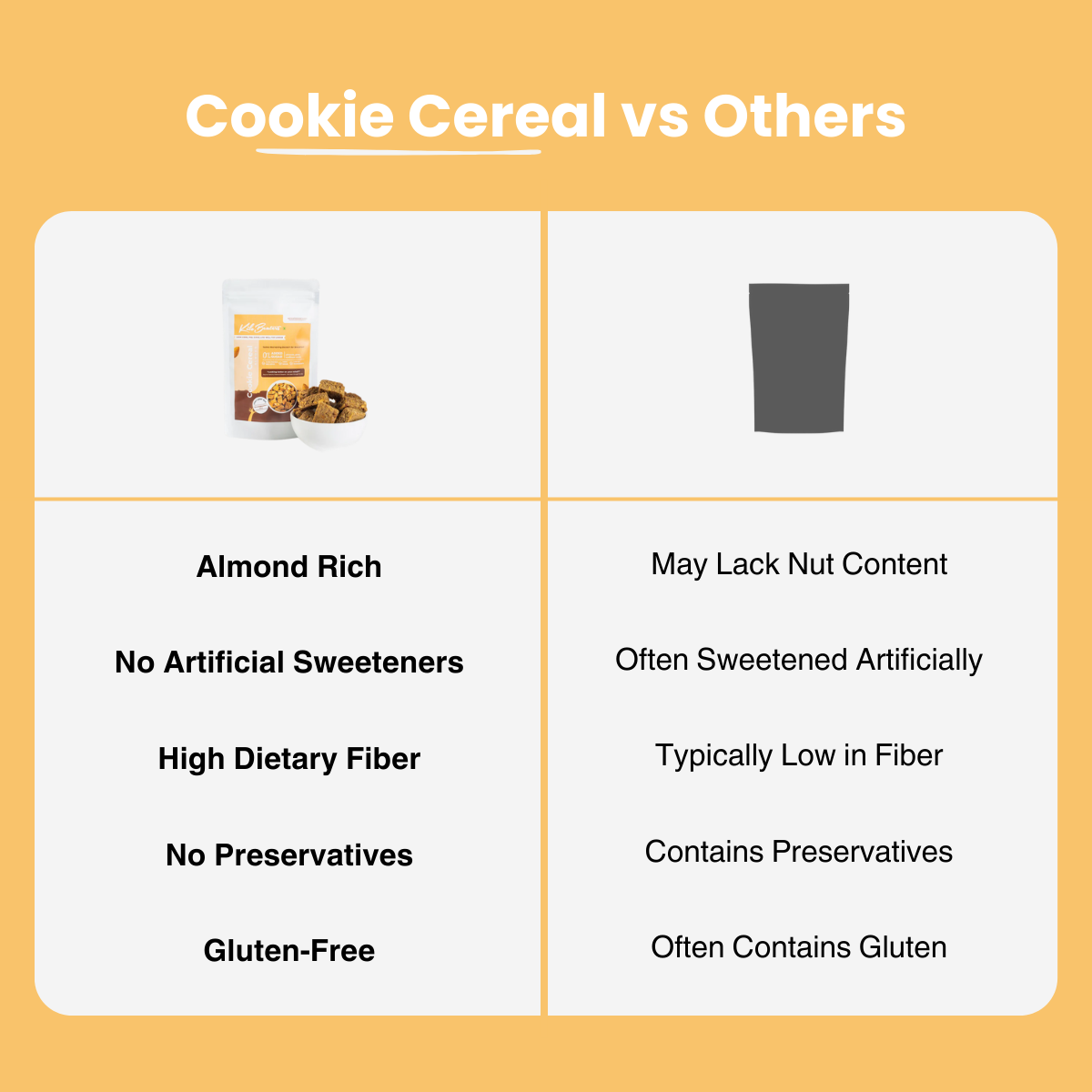 Almond Cookie Cereal - High-Protein Breakfast Alternative