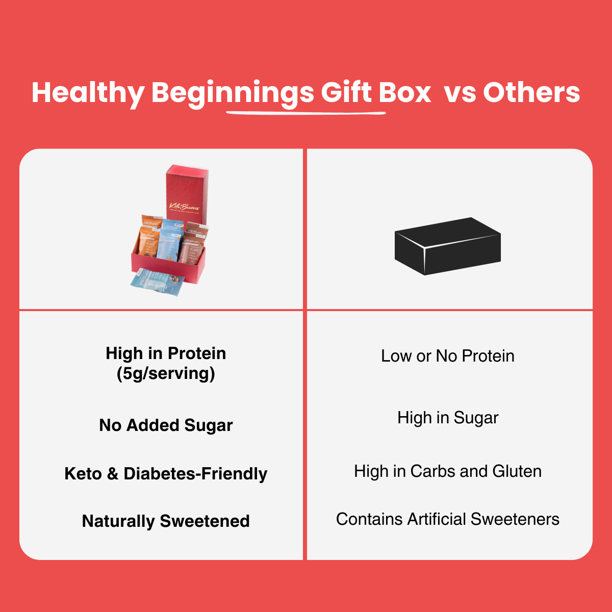 Healthy Beginnings Gift Box | Zero Sugar | Low Carb | Fitness Starter Pack