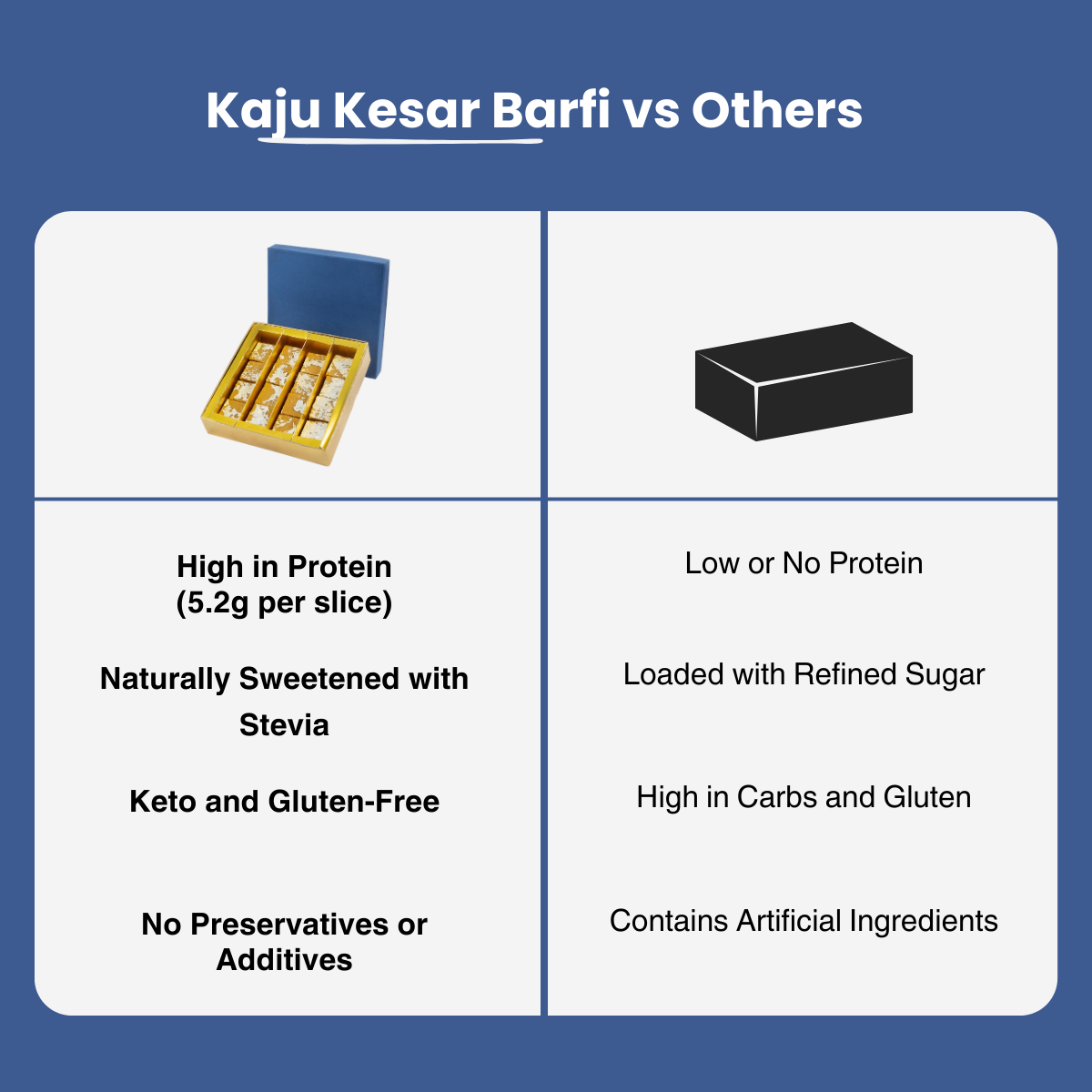 Kaju Kesar Barfi | Zero Added Sugar | Keto Friendly