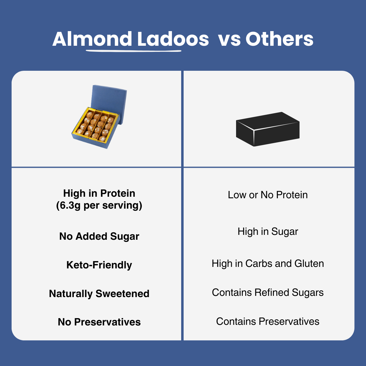 Low Carb Almond Laddoo | Diabetes-Friendly | Keto-Friendly