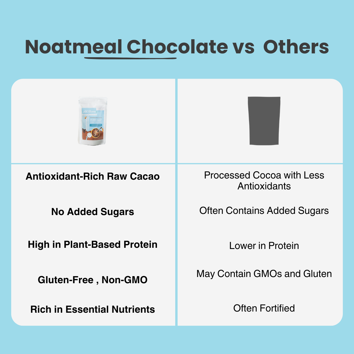 Noatmeal - Raw Cacao