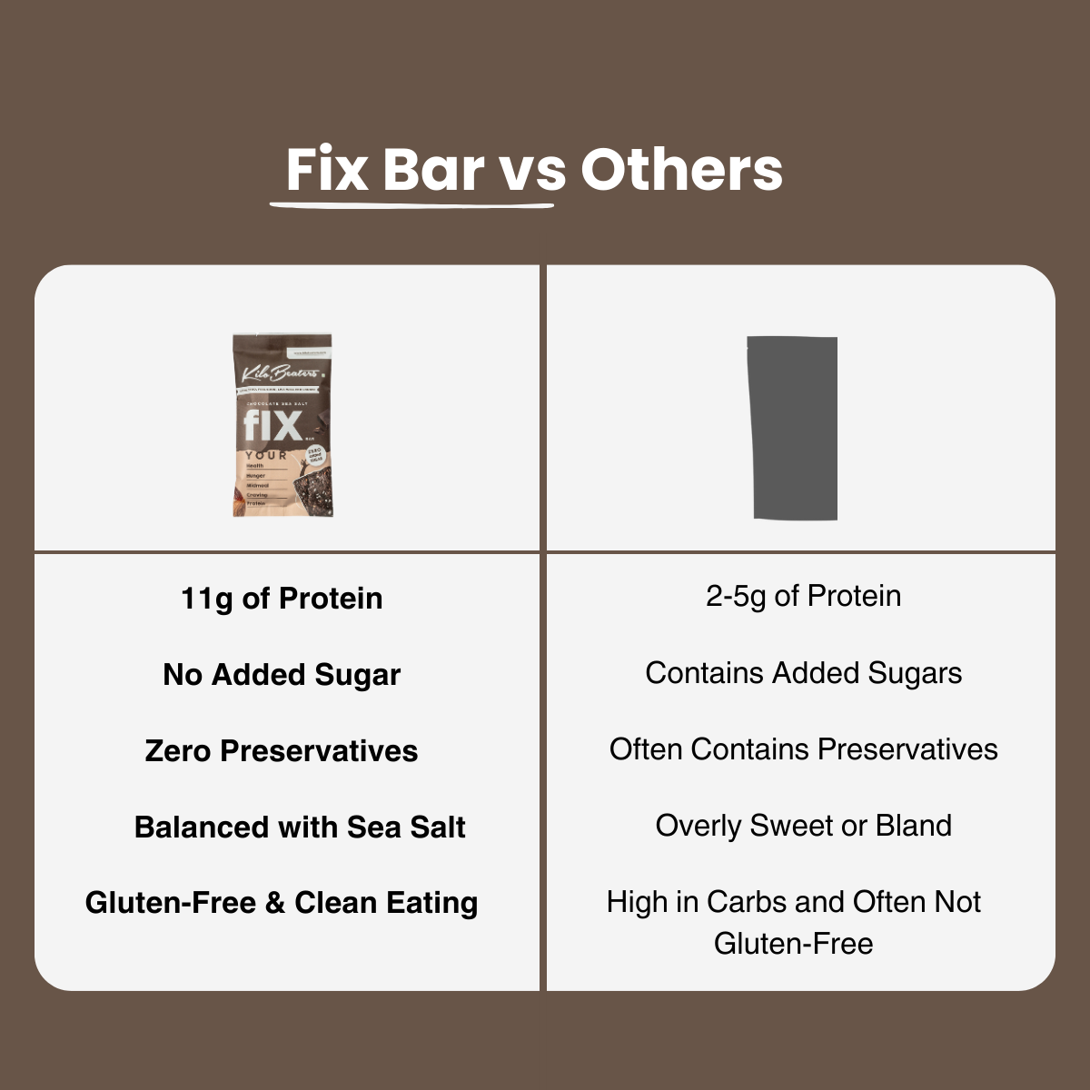 Fix Bar | Chocolate Sea Salt | High-Protein Snack