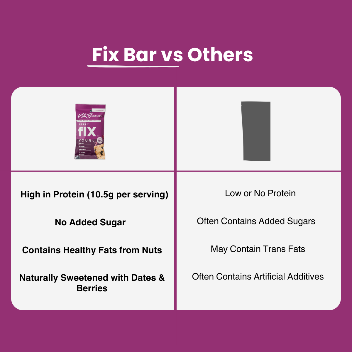 Fix Bar | Berry Bar | High-Protein, No Added Sugar