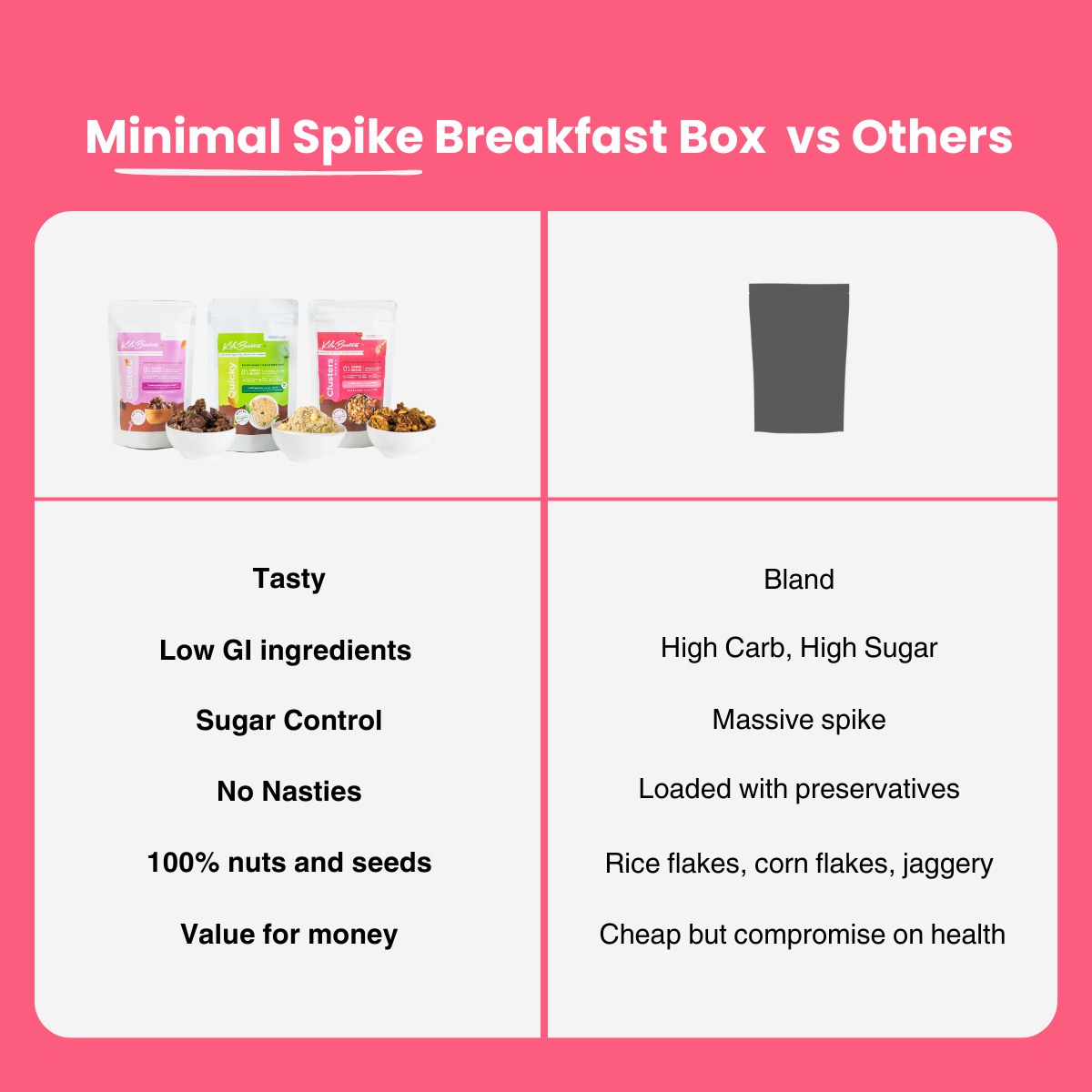 Minimal Spike Breakfast Box