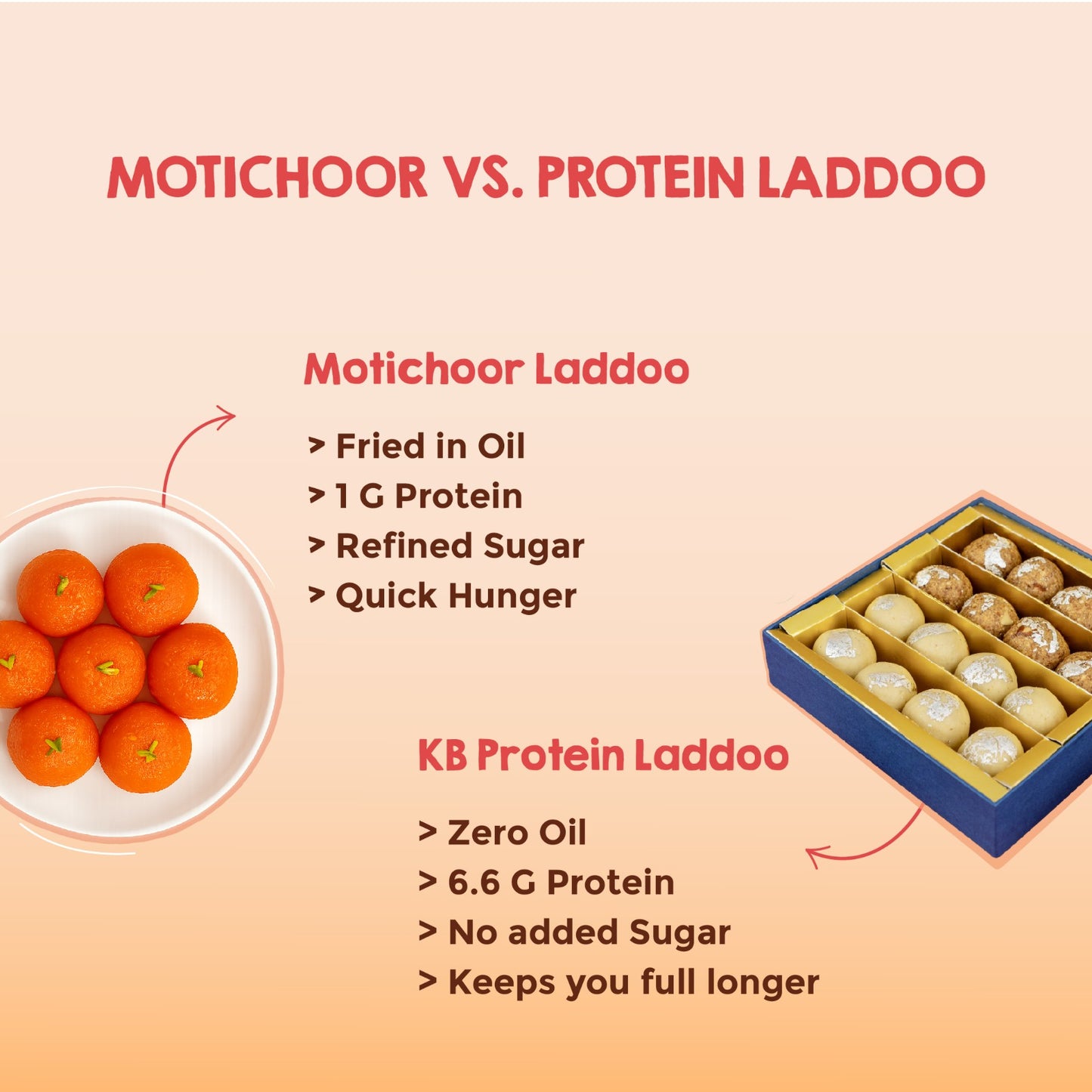 Low Carb Cashew Laddoo | Sugar-Free | Keto & Diabetes Friendly