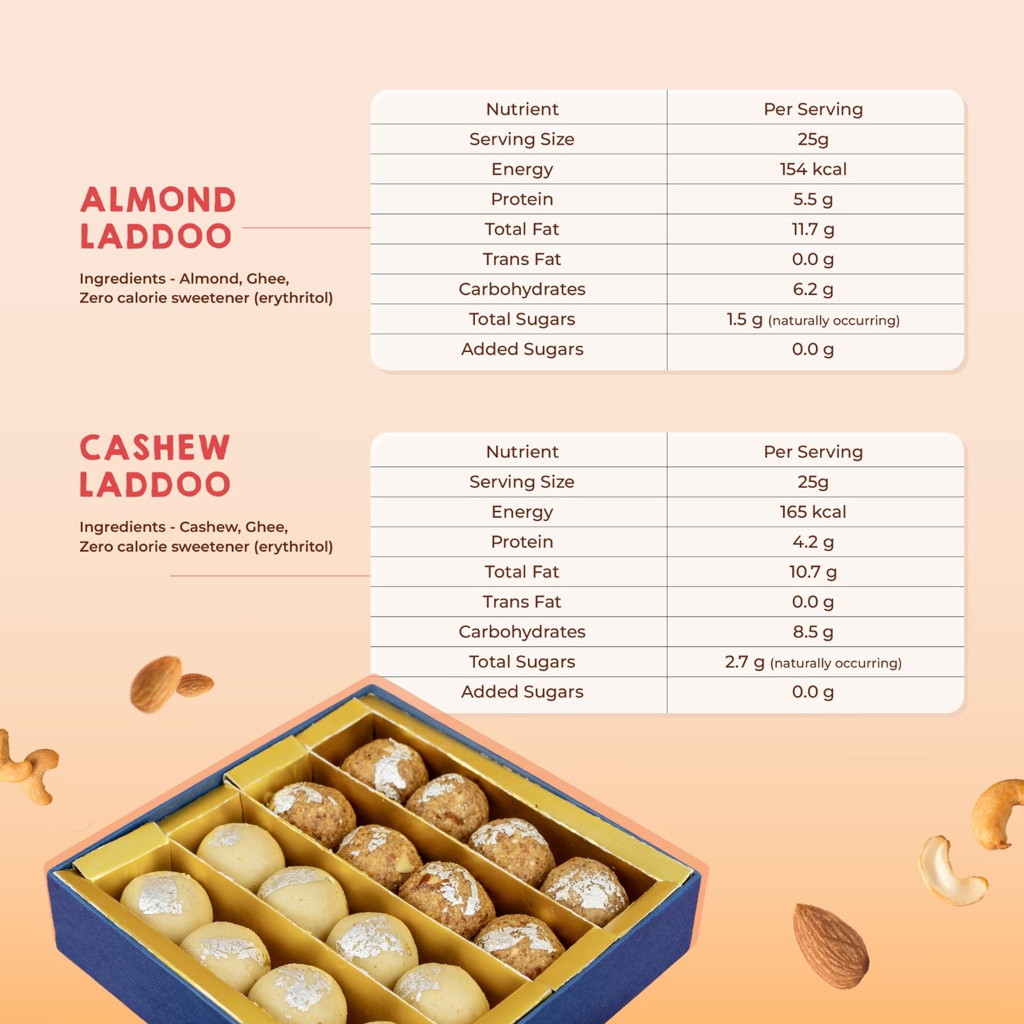 Low Carb Cashew Laddoo | Sugar-Free | Keto & Diabetes Friendly