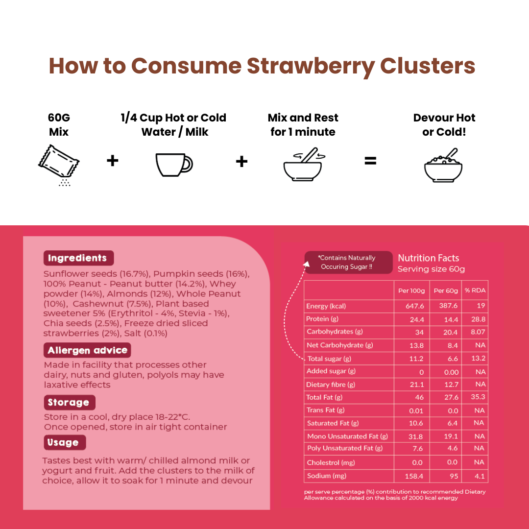 Breakfast Clusters | Strawberry