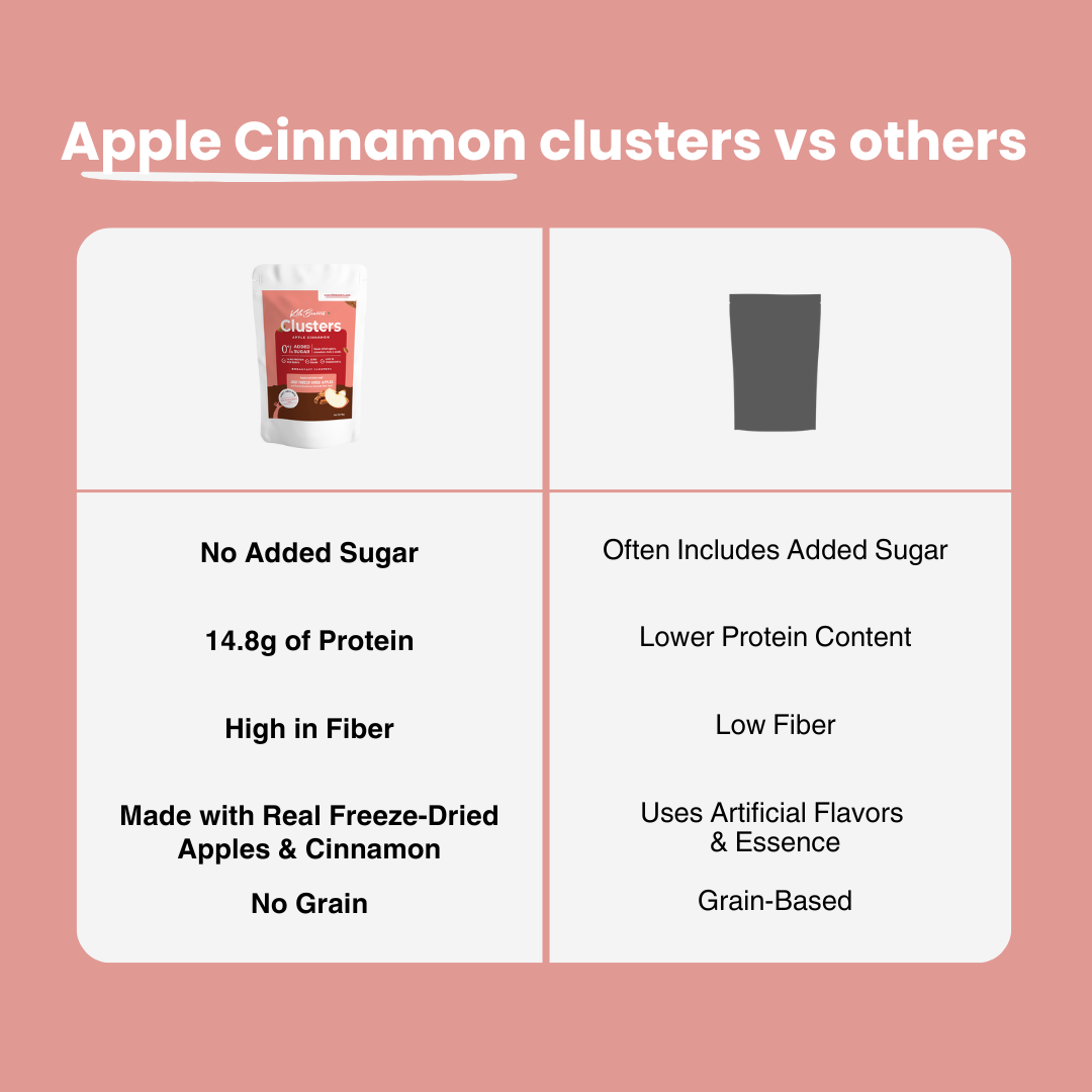 Breakfast Clusters | Apple Cinnamon