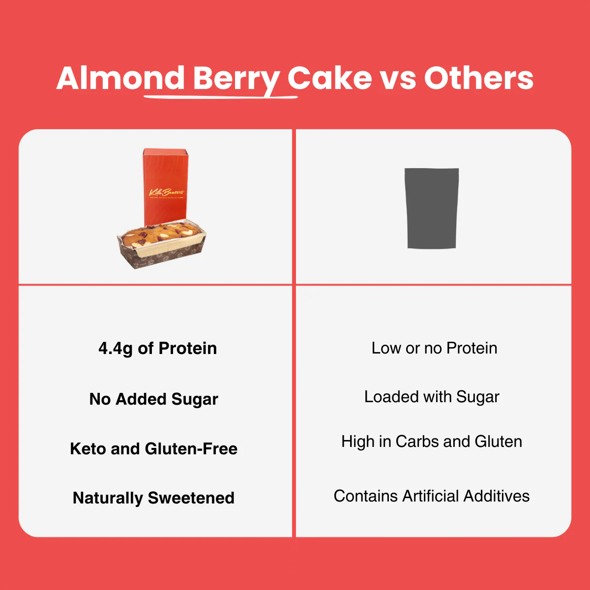 Vegan Almond Berry Cake | Zero Sugar | Keto Friendly