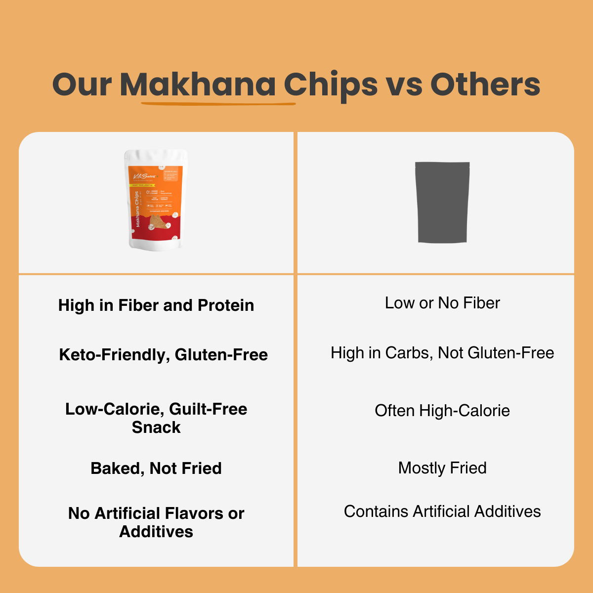 Makhana Chips - Low-Calorie, High-Protein Snack