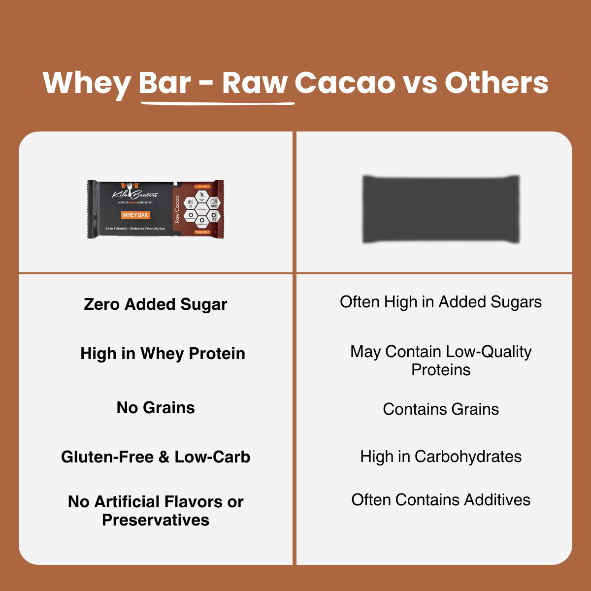 Whey Bar | Raw Cacao