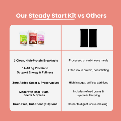 Steady Start Breakfast Kit