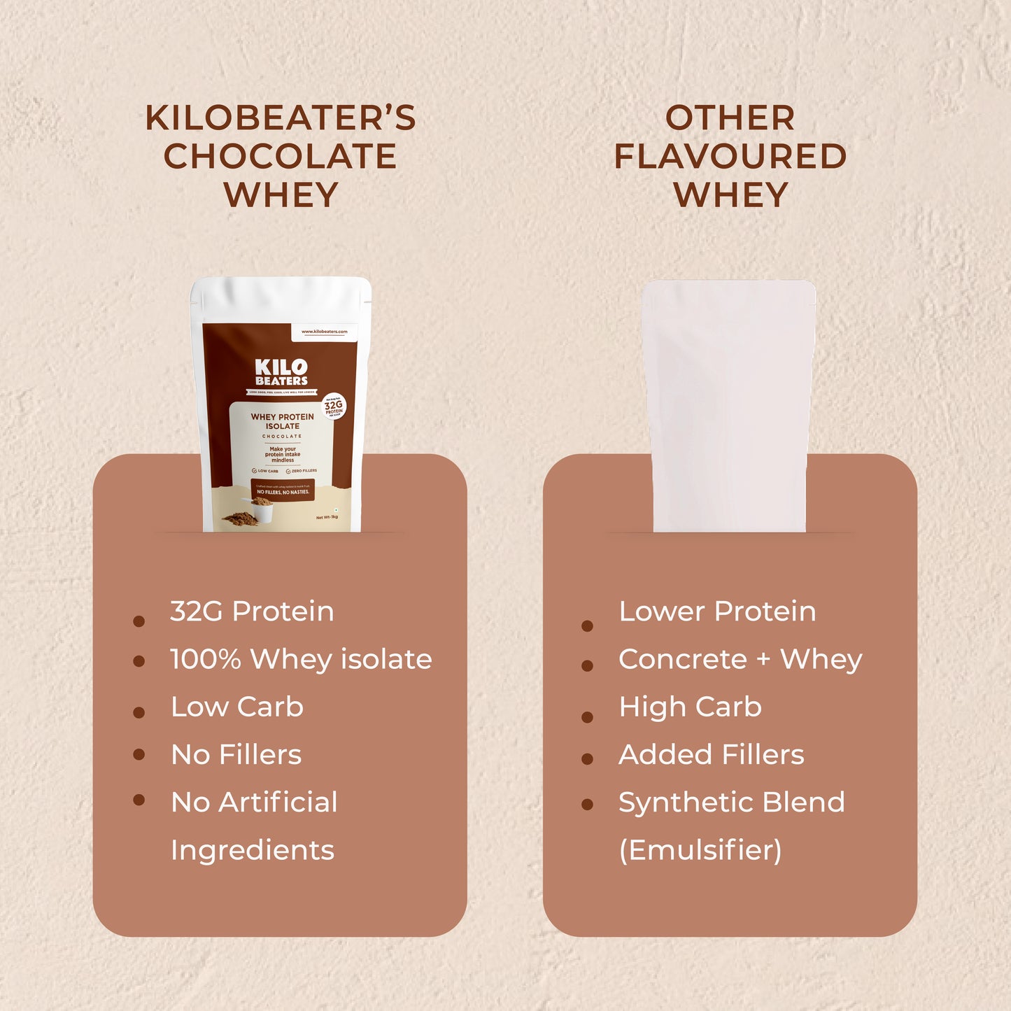 Chocolate Whey Protein Isolate
