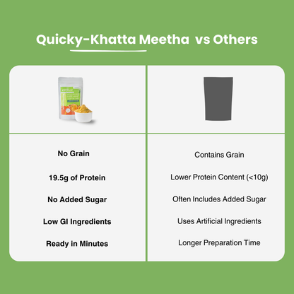 Khatta Meetha Quicky | Instant High Protein Meal