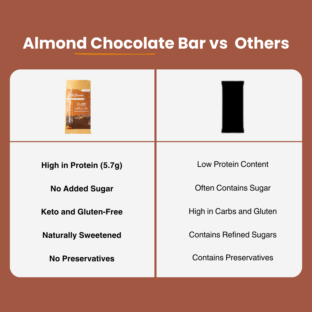 Almond Chocolate Bar | Sugar-Free | High Protein & Keto Friendly