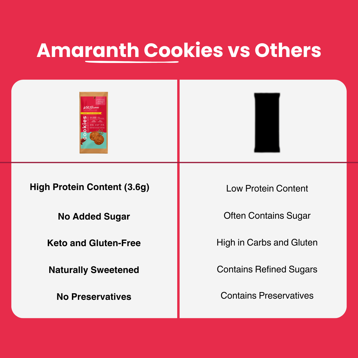 Amaranth Cookies | High Protein | Keto & Diabetes Friendly