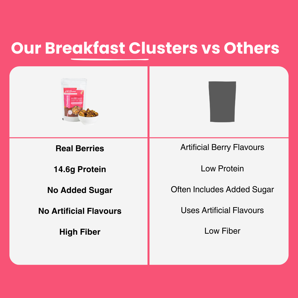 Breakfast Clusters - Berry