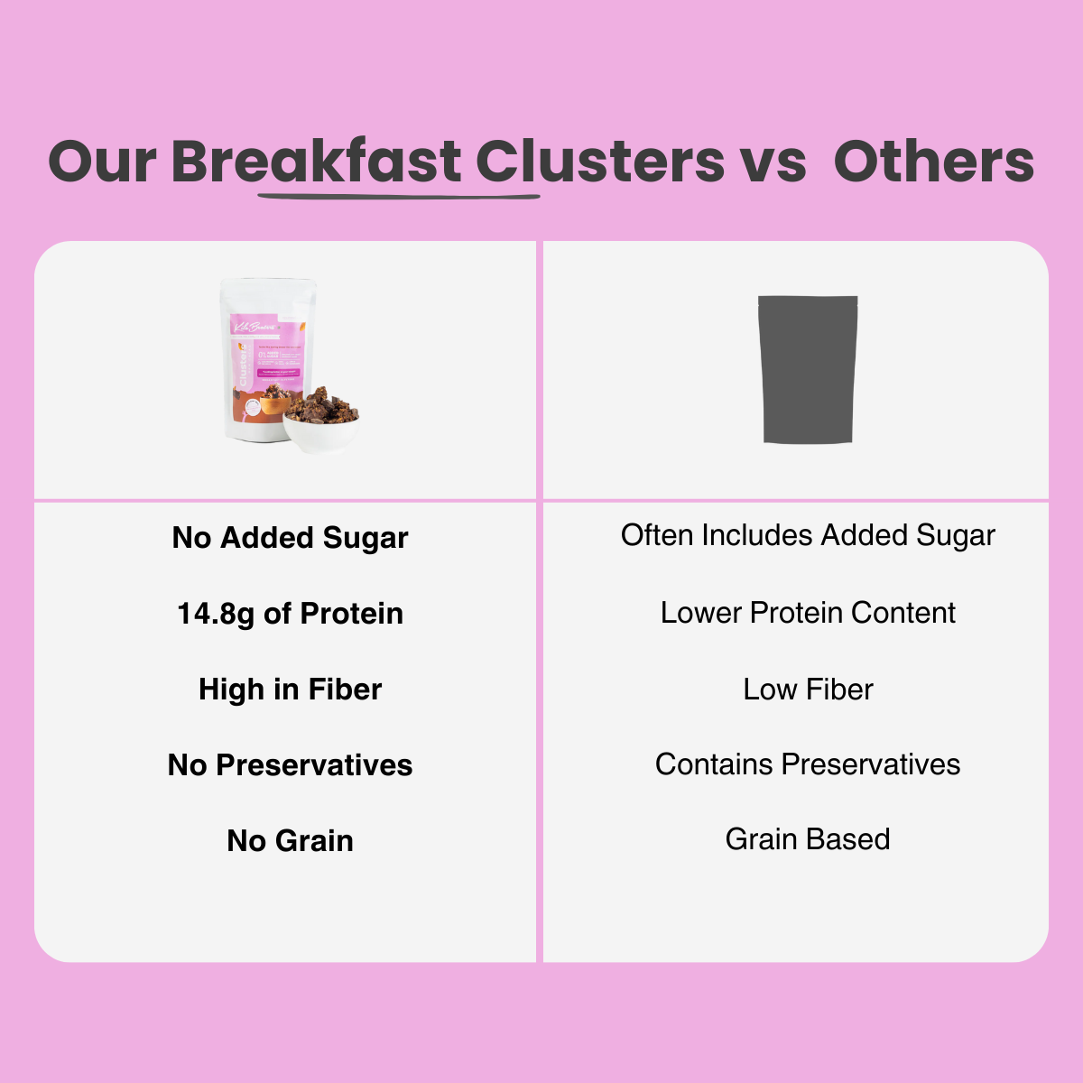 Breakfast Clusters | Raw Cacao – Kilobeaters