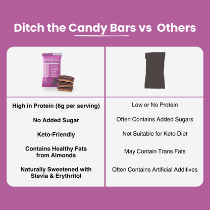 Ditch the Candy | Raw Cacao Bars | High-Protein, No Added Sugar