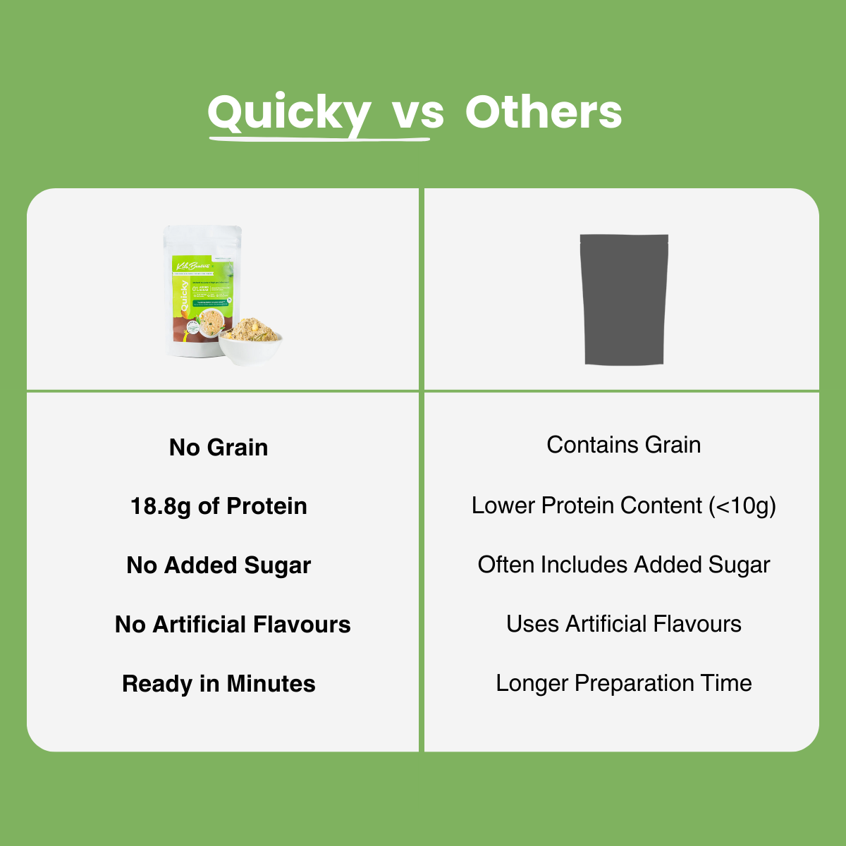 Quicky | Instant High-Protein Meal