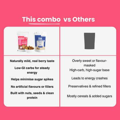 Unflavored Whey Isolate & Berry Cluster Breakfast Combo | 50g Protein | Zero Sugar