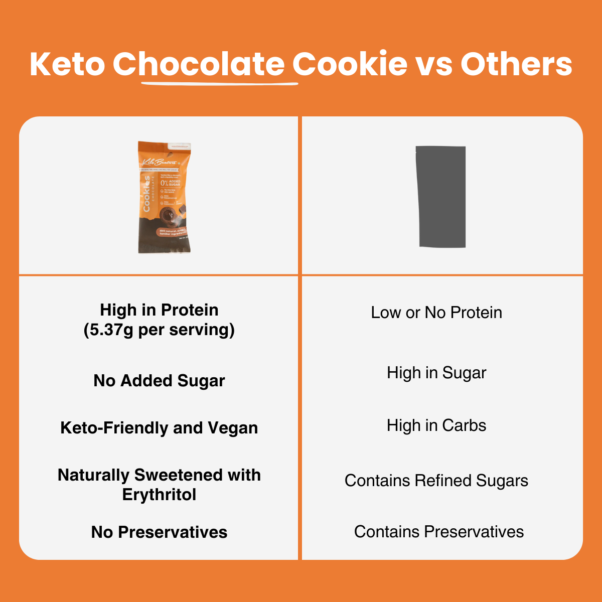 Keto-Friendly Chocolate Cookies | Vegan | Gluten-Free | Diabetes-Friendly