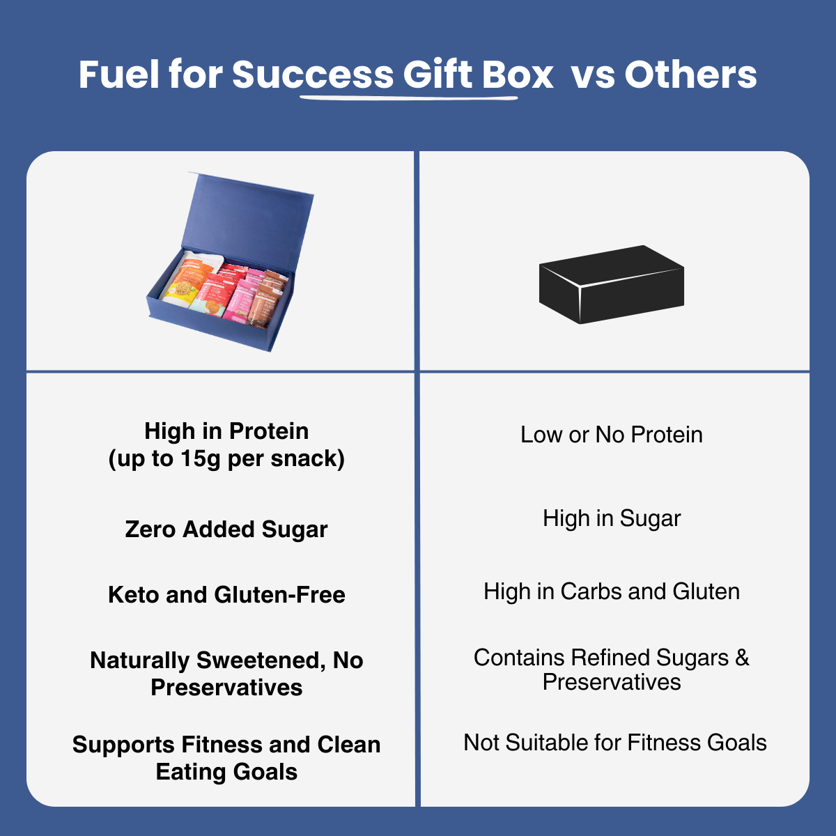 Fuel for Success Box | Zero Sugar | Low Carb | Fitness Gift Pack