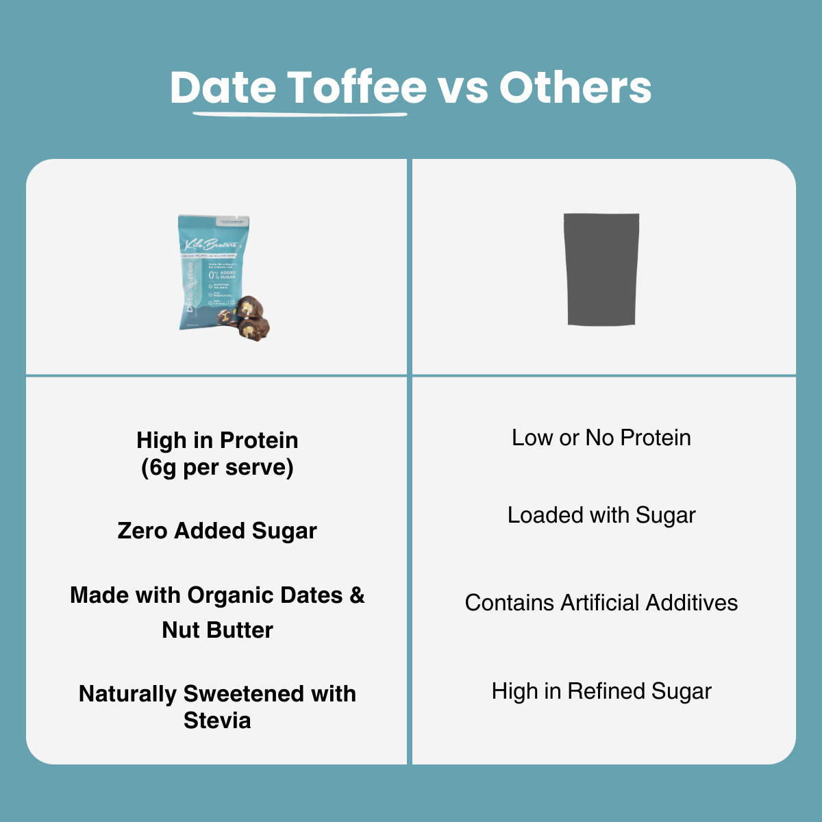 Date Toffee | Zero Sugar | Pre-Workout Energy