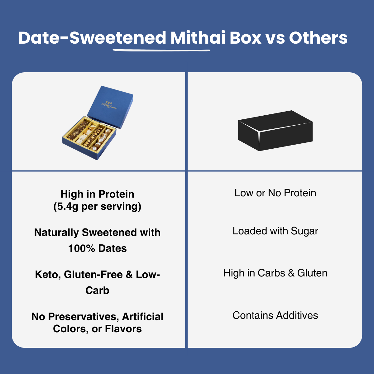 Zero Sugar Date-Sweetened Healthy Mithai Box