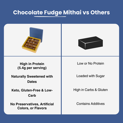 Chocolate Fudge Mithai | Zero Sugar | Keto-Friendly