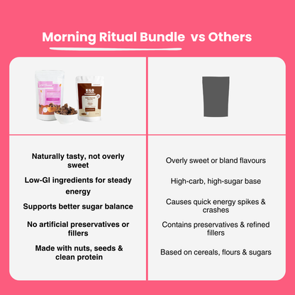 50g Protein Breakfast Combo | Zero sugar