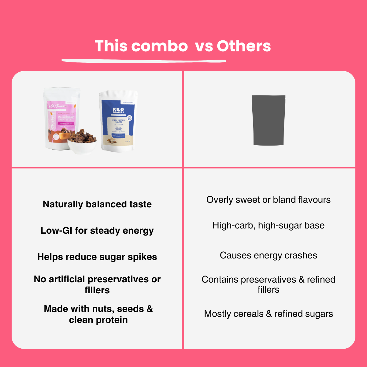 Unflavored Whey Isolate & Raw Cacao Cluster Breakfast Combo | 50g Protein | Zero Sugar