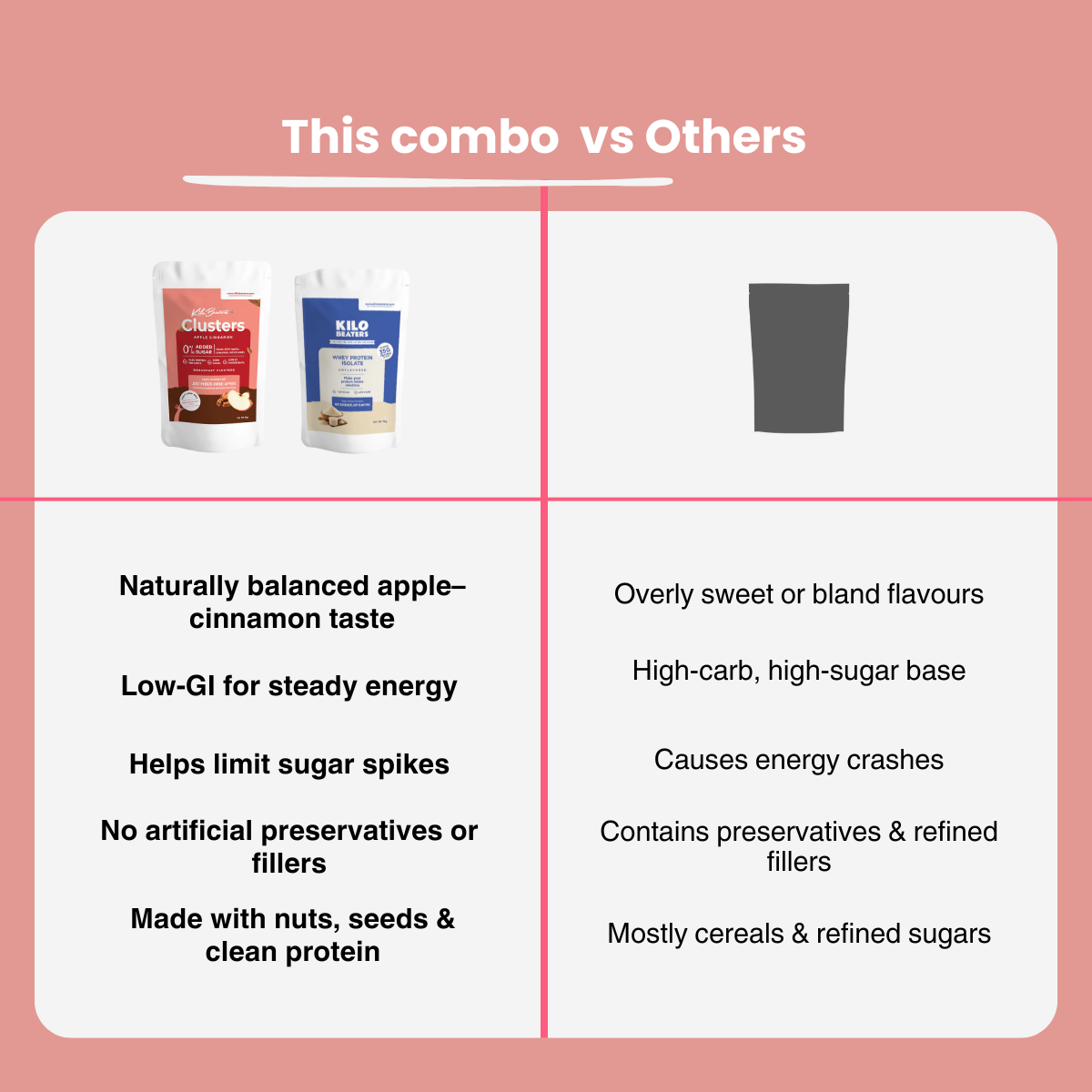 Unflavored Whey Isolate & Apple Cinnamon Cluster Breakfast Combo | 50g Protein | Zero Sugar