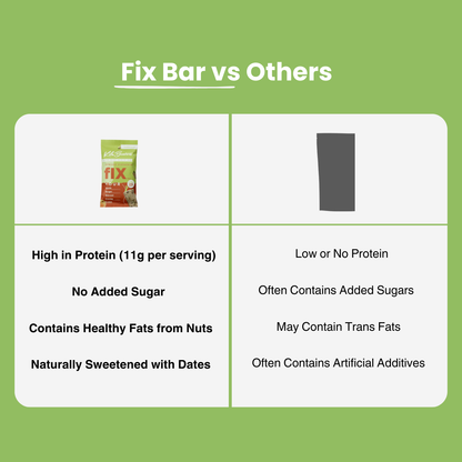 Fix Bar | Apricot Pistachio | High-Protein, No Added Sugar