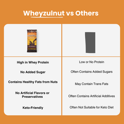 Wheyzulnut | High-Protein Hazelnut Cacao Spread