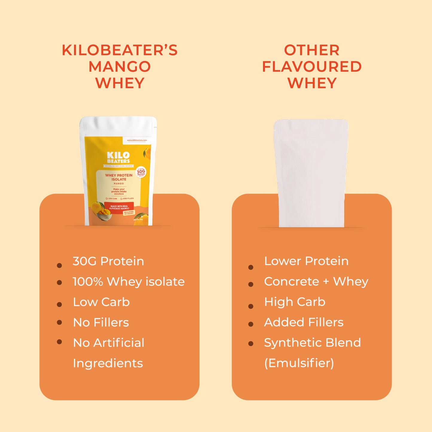 Alphonso Mango Whey Protein Isolate