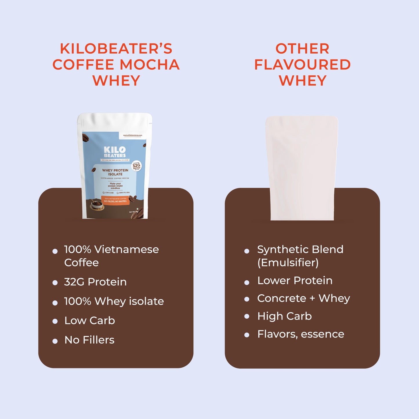 Vietnamese Coffee Mocha Whey Protein Isolate