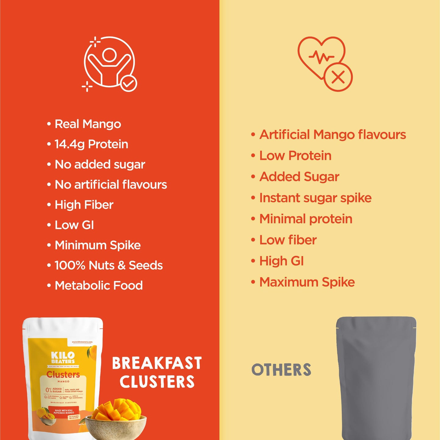 Breakfast Clusters | Mango