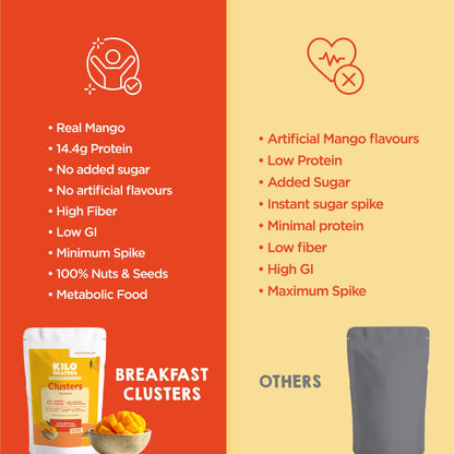 Breakfast Clusters | Mango