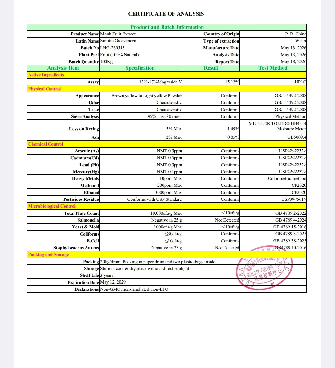 Lab Report