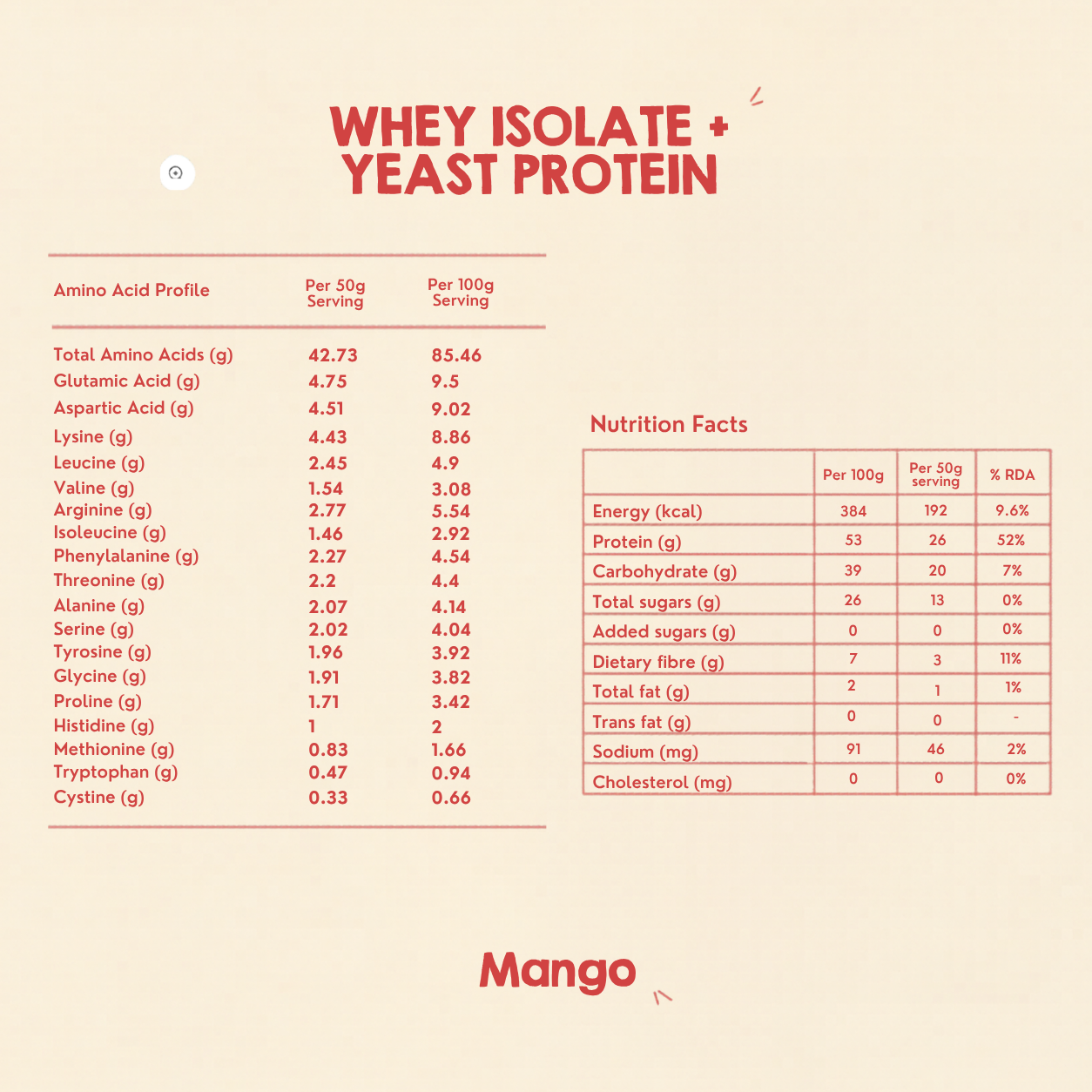 Whey Isolate + Yeast Protein | Mango
