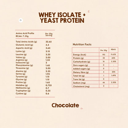 Whey Isolate + Yeast Protein | Chocolate