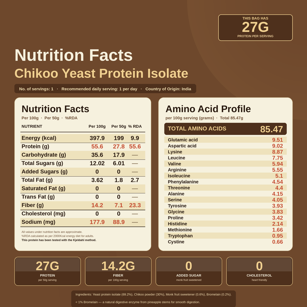 Yeast Protein Isolate | Chikoo