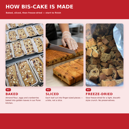 Kilobeaters Bis-Cake — Almond Flour Cake Bites with Cranberry | Zero Added Sugar, 70 g